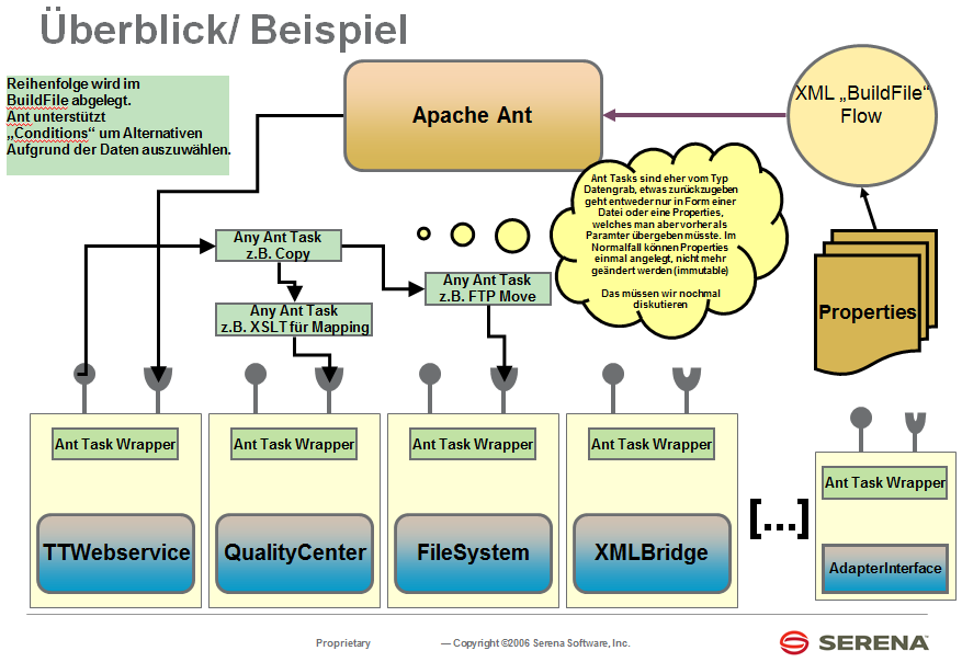 an Apache Ant runtime and